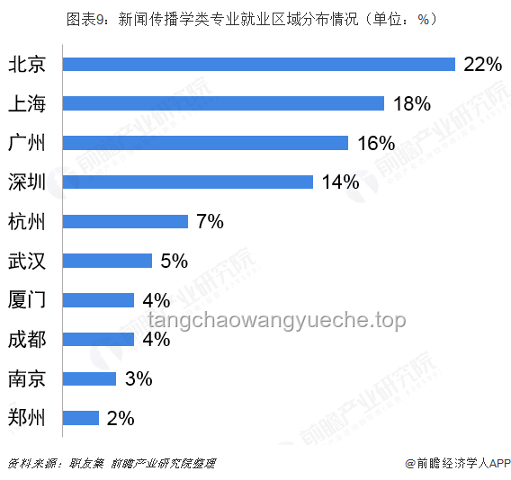 2025年高考报名人数变化案例分析：1335万背后的多重因素